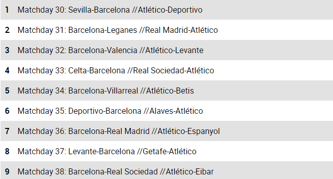 بارسلونا چگونه قهرمان لالیگا می‌شود؟