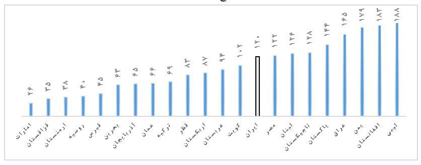 وضعیت اسفناک کسب و کار در ایران: رتبه 120 جهان! / قوع قضائیه چه کمکی می تواند به اقتصاد ملی کند؟ وضعیت اسفناک کسب و کار در ایران: رتبه 120 جهان! / قوع قضائیه چه کمکی می تواند به اقتصاد ملی کند؟