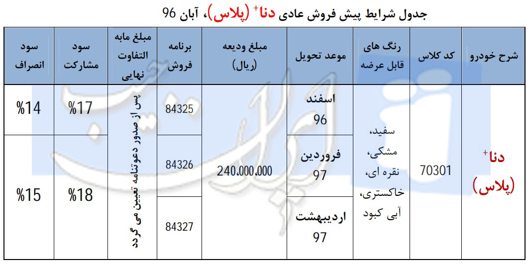 آغاز دور جدید پیش فروش خودروی دنا پلاس (+جدول) آغاز دور جدید پیش فروش خودروی دنا پلاس (+جدول)