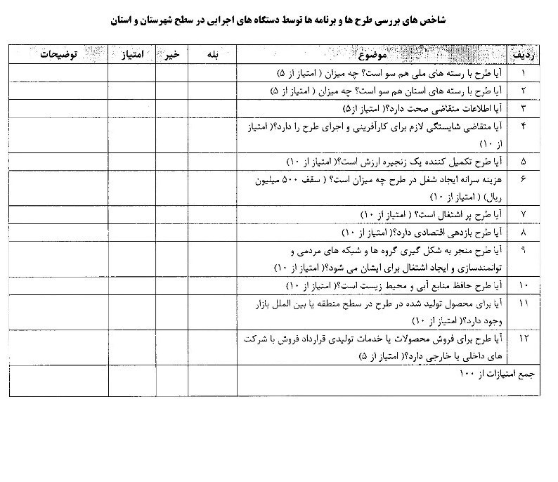 ۱۲ شاخص دریافت وام اشتغال (+جدول) ۱۲ شاخص دریافت وام اشتغال (+جدول)