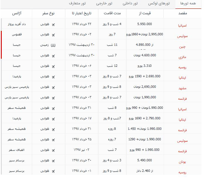 معرفی تورهای امروز: از اسپانیا و سوئیس گرفته تا یونان و روسیه (+لینک تورها)