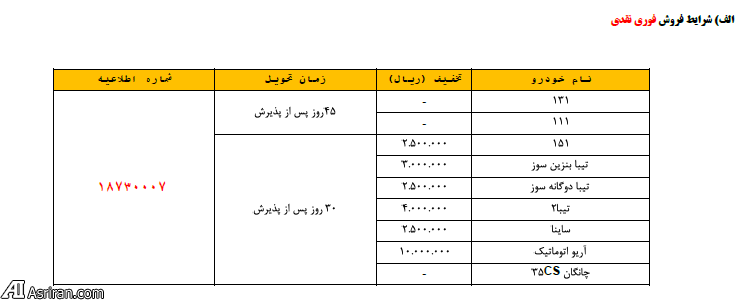 فروش فوری و پیش فروش خودروهای سایپا و پارس خودرو از فردا (+جدول و جزئیات) فروش فوری و پیش فروش خودروهای سایپا و پارس خودرو از فردا (+جدول و جزئیات)