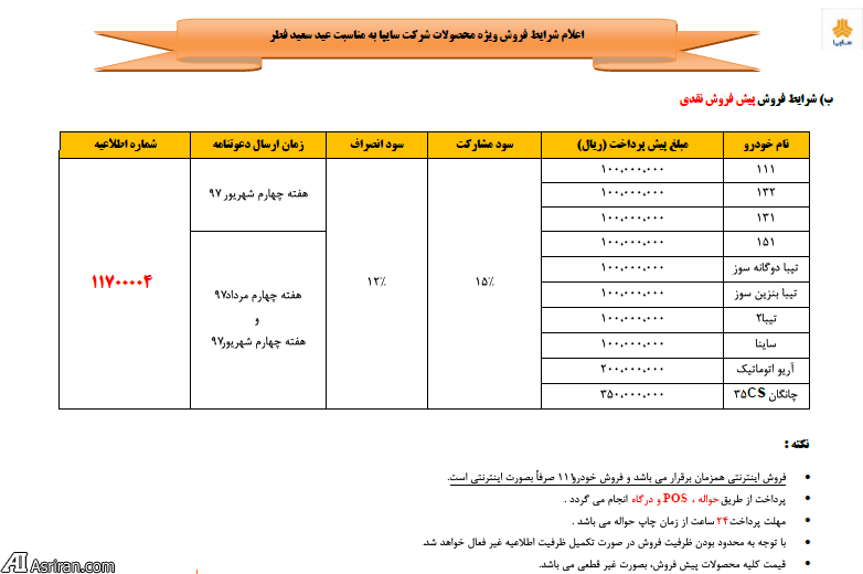 فروش فوری و پیش فروش خودروهای سایپا و پارس خودرو از فردا (+جدول و جزئیات) فروش فوری و پیش فروش خودروهای سایپا و پارس خودرو از فردا (+جدول و جزئیات)