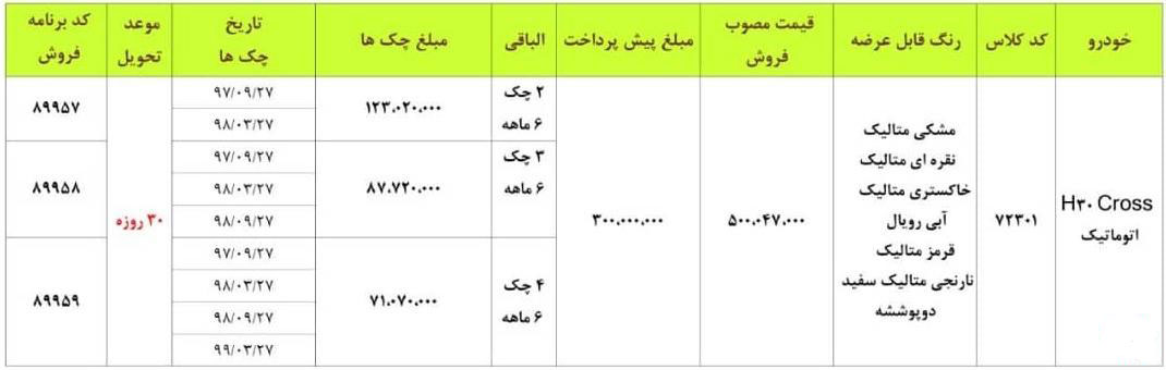 فروش اقساطی H30 کراس با پیش پرداخت 30 میلیون تومانی از 7 خرداد (+جدول) فروش اقساطی H30 کراس با پیش پرداخت 30 میلیون تومانی از 7 خرداد (+جدول)