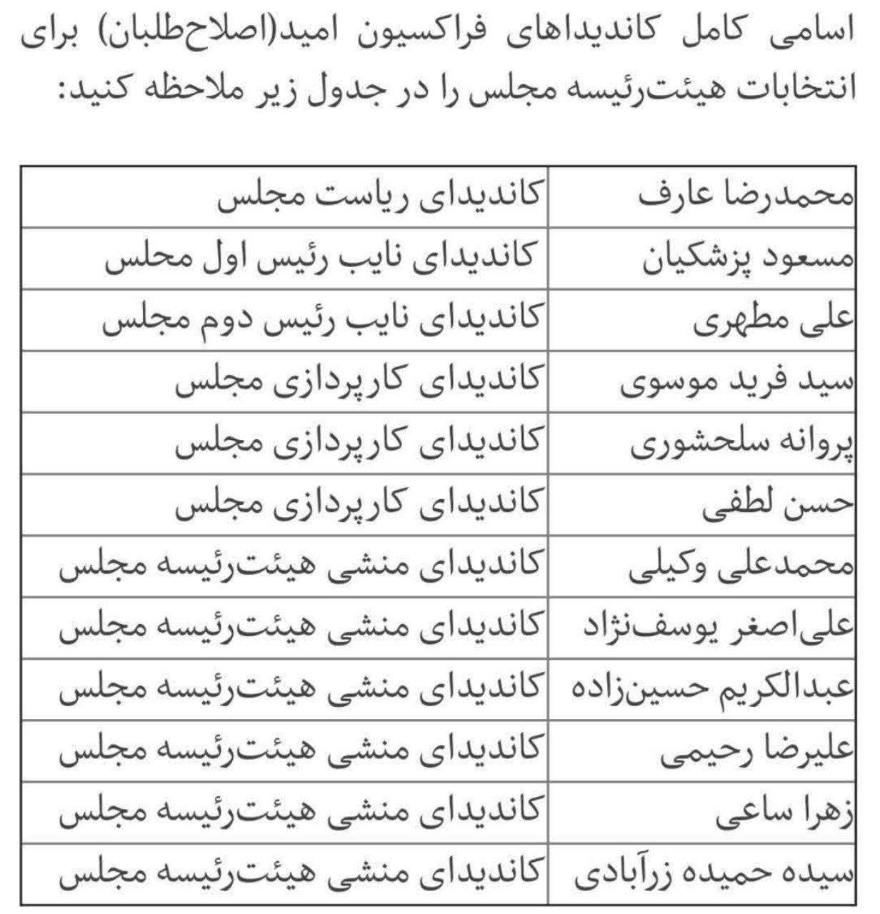 کاندیداهای فراکسیون امید برای انتخابات هیات‌رئیسه مجلس