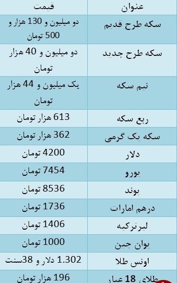 سکه طرح جدید 43 هزار تومان گران شد سکه طرح جدید 43 هزار تومان گران شد