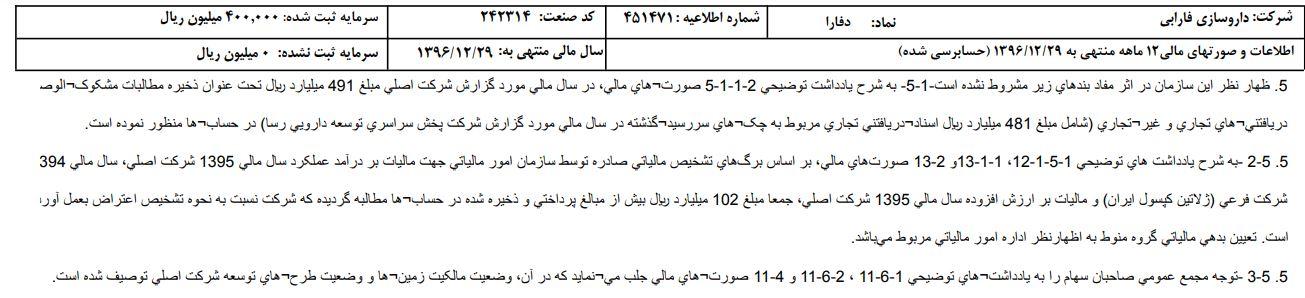 بدهی دختر وزیر صنعت سابق مسأله‌ساز شد/ طلب 48 میلیاردی داروساز اصفهانی