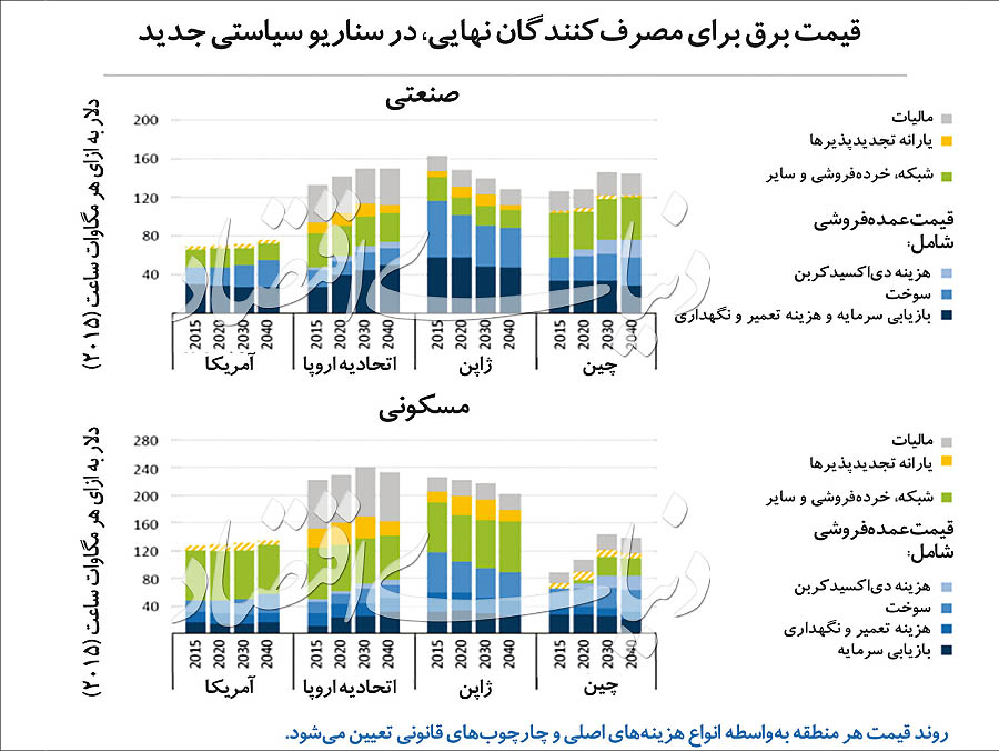 کلید خاموشی بحران کلید خاموشی بحران
