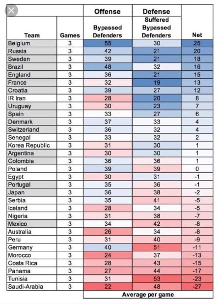 ایران تیم هفتم جام جهانی از نظر شرکت ایمپکت(+جدول) ایران تیم هفتم جام جهانی از نظر شرکت ایمپکت(+جدول)