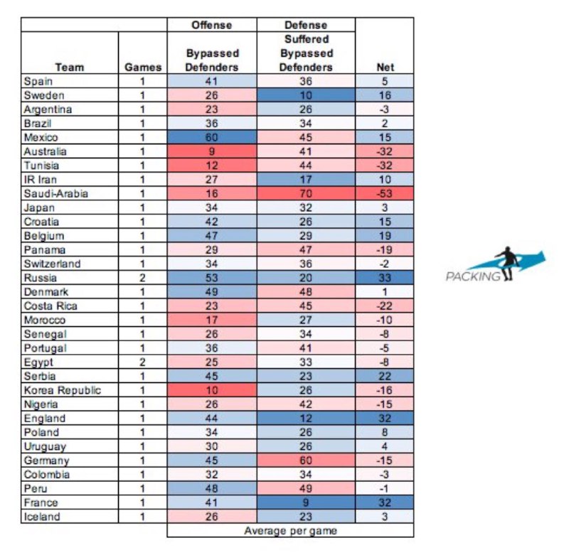ایران تیم هفتم جام جهانی از نظر شرکت ایمپکت(+جدول) ایران تیم هفتم جام جهانی از نظر شرکت ایمپکت(+جدول)