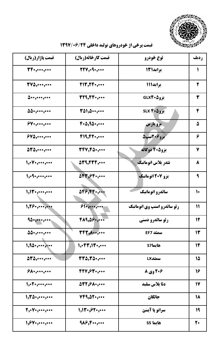 آخرین وضعیت قیمت خودروهای داخلی در بازار/ 