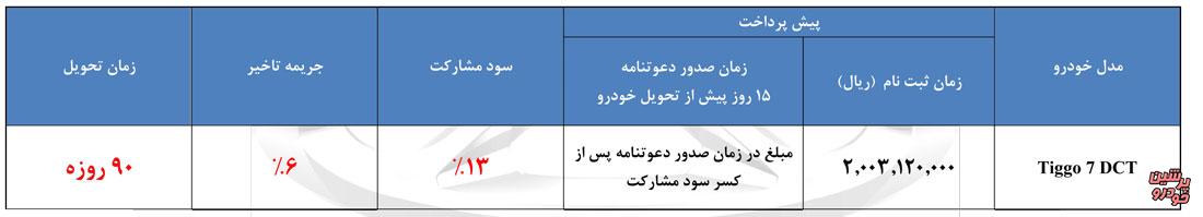 پیش فروش تیگو 7 از صبح امروز آغاز شد (+جدول) پیش فروش تیگو 7 از صبح امروز آغاز شد (+جدول)