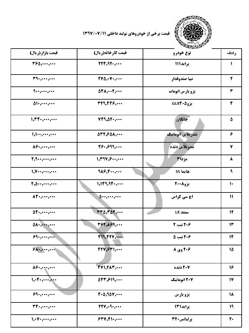 قیمت خودروهای داخلی و وارداتی در بازار باز هم کاهش یافت/ اتحادیه خودرو: خودروسازان هم فروش فوری بگذارند قیمت ها کاملا شکسته می شود (+جدول کامل ) قیمت خودروهای داخلی و وارداتی در بازار باز هم کاهش یافت/ اتحادیه خودرو: خودروسازان هم فروش فوری بگذارند قیمت ها کاملا شکسته می شود (+جدول کامل )