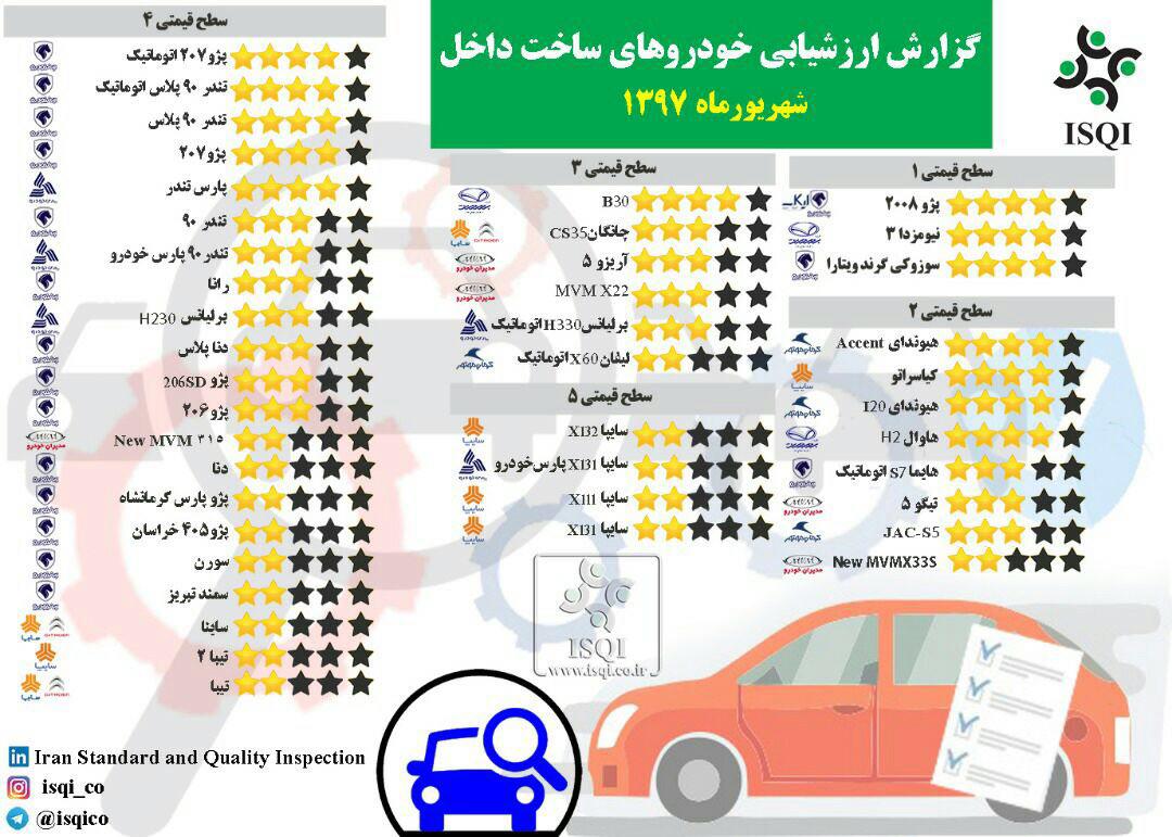 معرفی با کیفیت ترین خودروهای تولیدی در شهریور (+جدول)