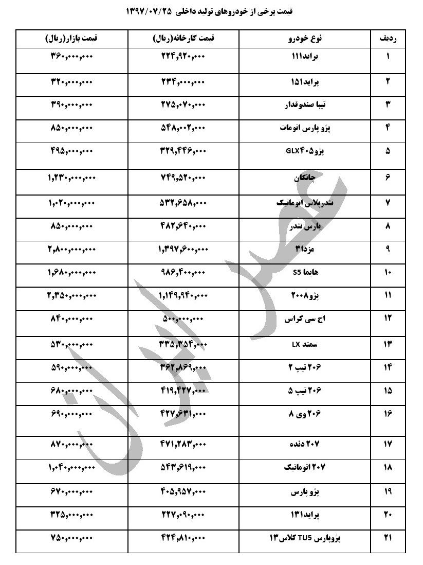 قیمت خودروهای داخلی در بازار در 25 مهر ماه (+جدول کامل) قیمت خودروهای داخلی در بازار در 25 مهر ماه (+جدول کامل)
