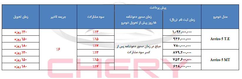 پیش فروش 2 خودروی چری «آریزو5» و «تیگو5» آغاز شد (+جدول)