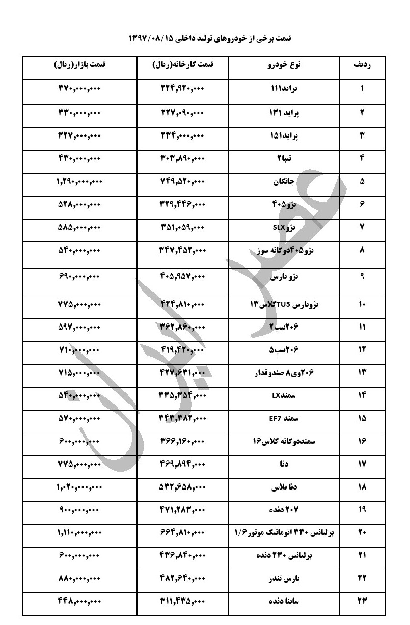قیمت خودروهای داخلی در بازار در 15 آبان ماه و هم زمان آخرین روز کاری هفته جاری (+جدول کامل) قیمت خودروهای داخلی در بازار در 15 آبان ماه و هم زمان آخرین روز کاری هفته جاری (+جدول کامل)