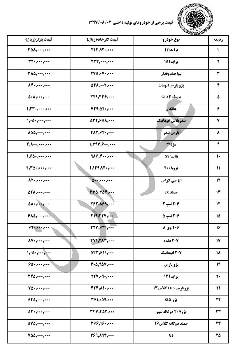 قیمت خودروهای داخلی در بازار در 2 آبان ماه (+جدول کامل)