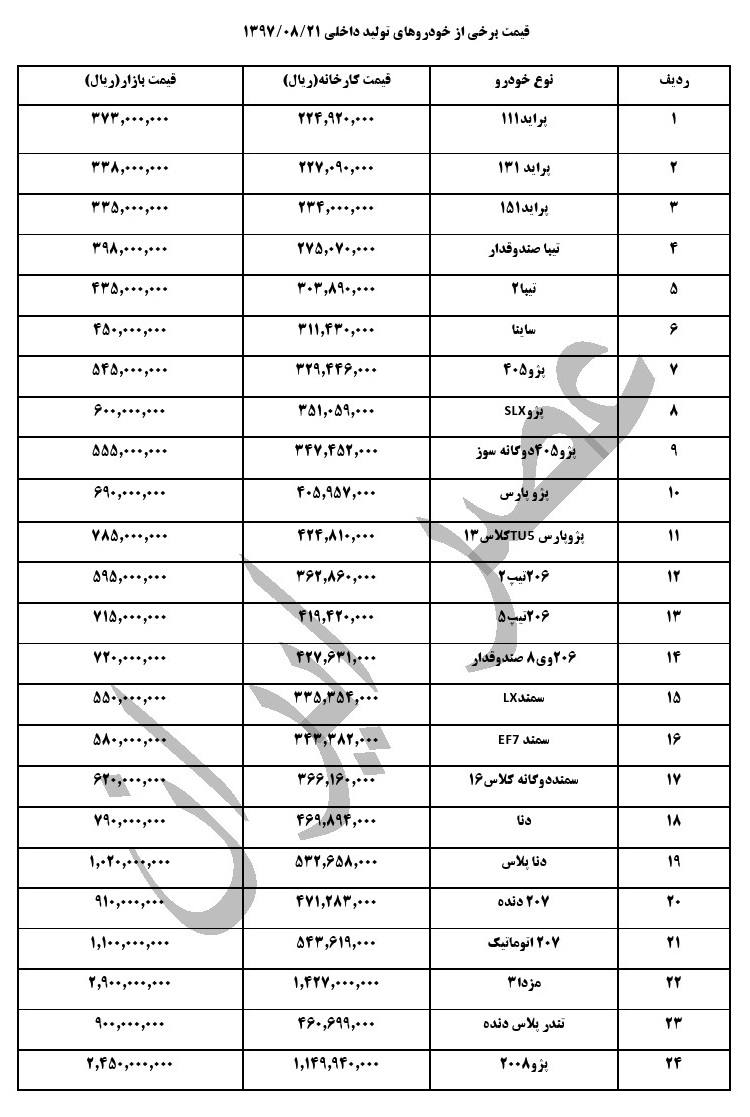 قیمت خودروهای داخلی در بازار در 21 آبان 97 (+جدول کامل) قیمت خودروهای داخلی در بازار در 21 آبان 97 (+جدول کامل)