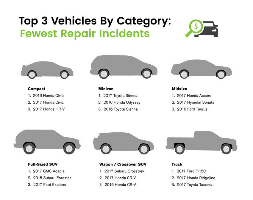 تویوتا قابل اعتماد و مزدا کم خرج/ کدام را انتخاب میکنید؟ تویوتا قابل اعتماد و مزدا کم خرج/ کدام را انتخاب میکنید؟