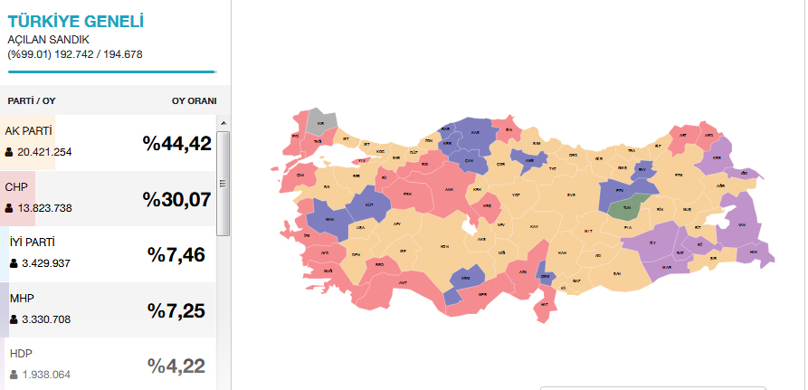 پایان افسانه شکست ناپذیری حزب حاکم ترکیه پایان افسانه شکست ناپذیری حزب حاکم ترکیه