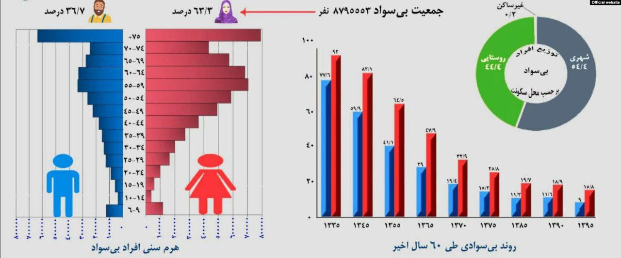 این آمار هر آدم عاقلی را می‌ترساند!