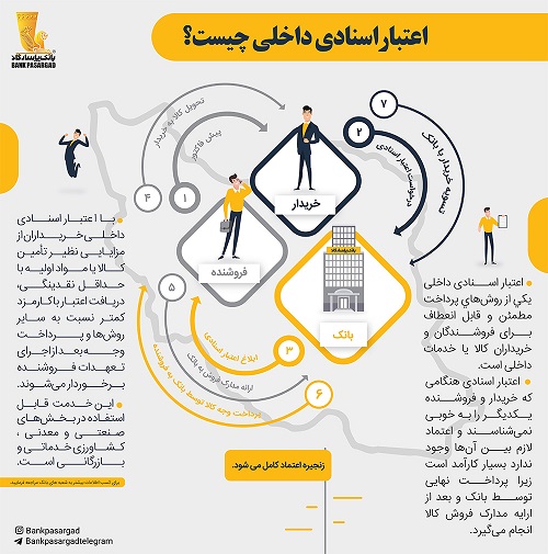 گشایش اعتبار اسنادی داخلی توسط بانکپاسارگاد گشایش اعتبار اسنادی داخلی توسط بانکپاسارگاد