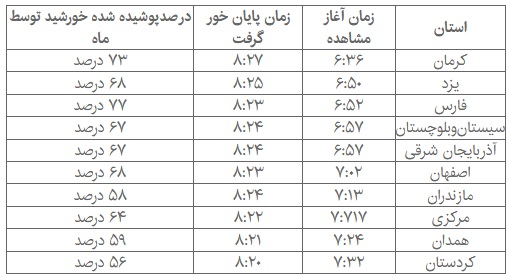۵ شنبه میزبان خورشیدگرفتگی باشید/ از خلیج‌فارس تا سنگاپور
