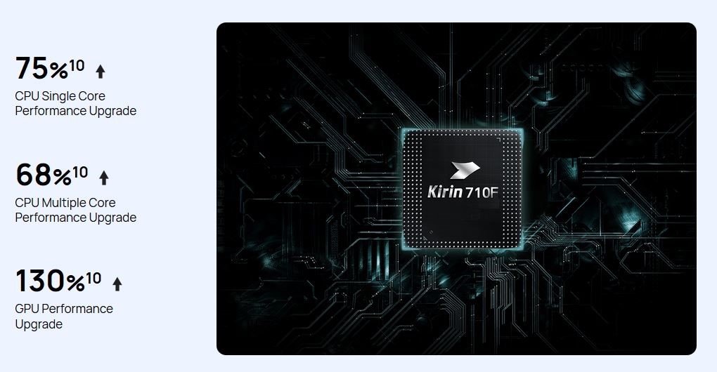 چه قابلیت‌هایی Huawei Y9s را به انتخابی خوب برای گیمینگ تبدیل می‌کند