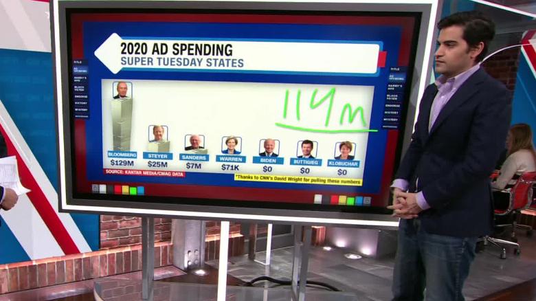   انتخابات 2020 آمریکا  