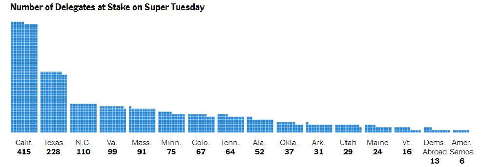 چه کسی برنده سه شنبه بزرگ می شود؟
