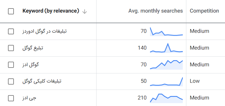 چرا تبلیغات گوگل را با نام جی ادز می‌شناسیم؟
