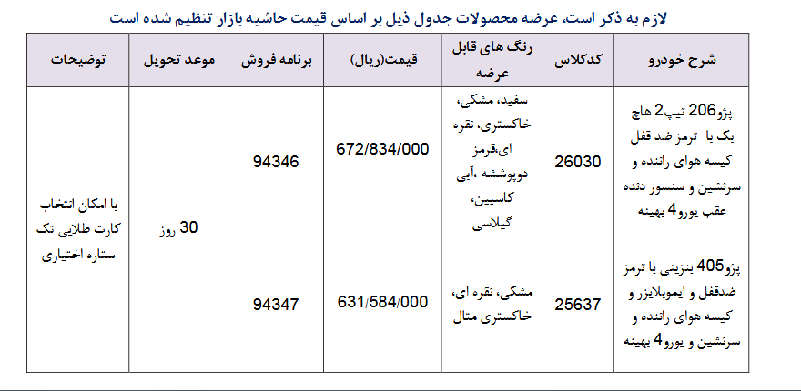 فروش فوری2 محصول ایران خودرو از ساعت 10 صبح امروز7 اردیبهشت 98 / پژو 206 هم به طرح فروش فوری آمد(+جدول و جزئیات) فروش فوری2 محصول ایران خودرو از ساعت 10 صبح امروز7 اردیبهشت 98 / پژو 206 هم به طرح فروش فوری آمد(+جدول و جزئیات)