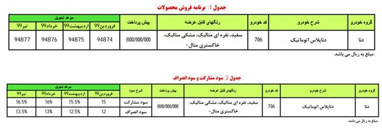آغاز پیشفروش دنا پلاس اتوماتیک از فردا 18 خرداد (+جزئیات و جدول فروش) آغاز پیشفروش دنا پلاس اتوماتیک از فردا 18 خرداد (+جزئیات و جدول فروش)