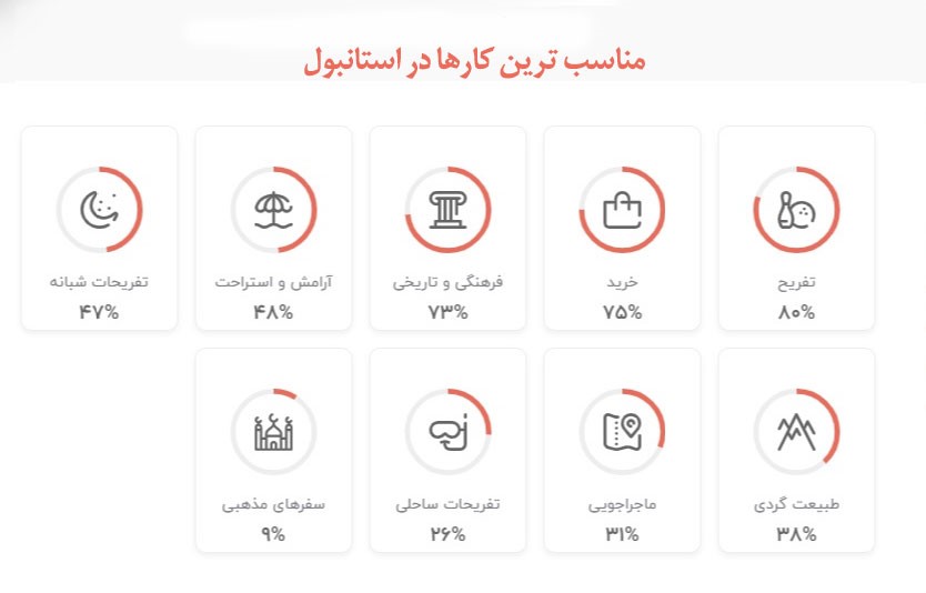 چرا ایرانیان به استانبول سفر میکنند؟ چرا ایرانیان به استانبول سفر میکنند؟
