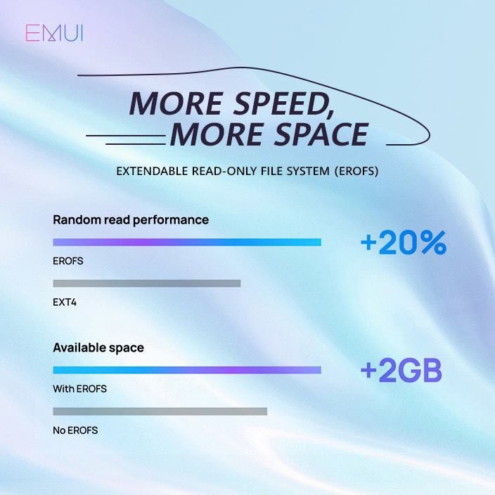 سرعت حافظه بیشتر و بازی‌های سریع‌تر با بروزرسانی جدید گوشی‌های هوآوی