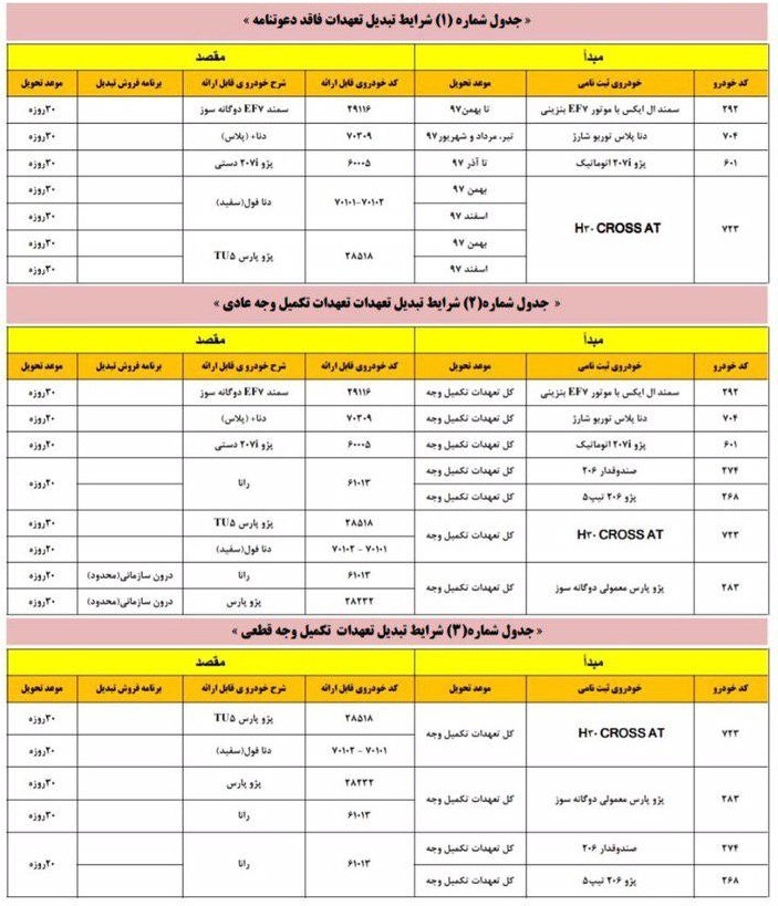طرح تبدیل محصولات ایران خودرو ویژه مردادماه طرح تبدیل محصولات ایران خودرو ویژه مردادماه