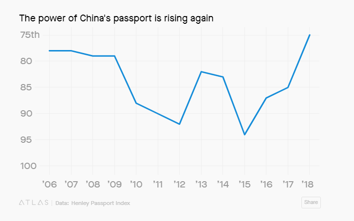 جنگ تجاری، عامل حذف توریسم چینی از آمریکا (+نمودار)