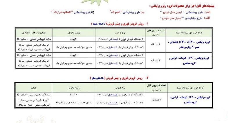سومین فراخوان جایگزینی خودروهای سایپا صادر شد (+جدول) سومین فراخوان جایگزینی خودروهای سایپا صادر شد (+جدول)