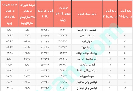 مجله آنلاین خودرو با عصرایران(بروزرسانی هفته دوم مهر)