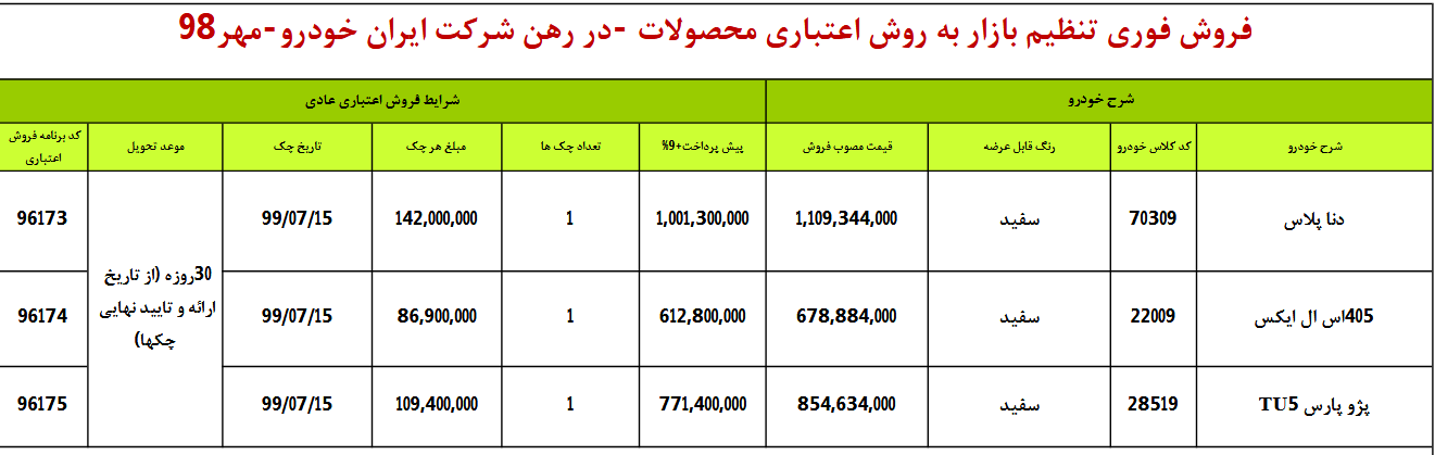 فروش اقساطی محصولات ایران خودرو ویژه 10 مهر 98 (+جدول) فروش اقساطی محصولات ایران خودرو ویژه 10 مهر 98 (+جدول)