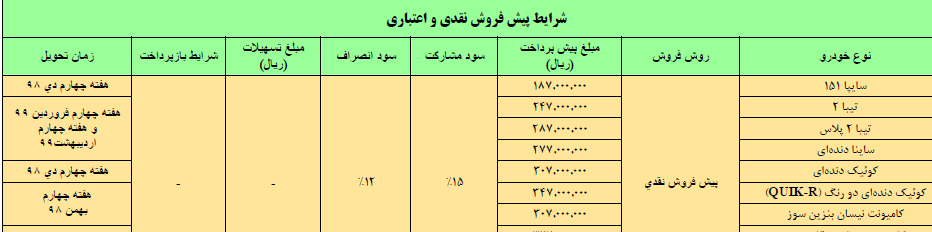 پیش فروش خودروی کوییک جدید با نام QUIK-R آغاز شد (+عکس) پیش فروش خودروی کوییک جدید با نام QUIK-R آغاز شد (+عکس)