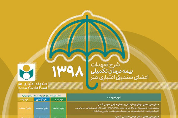 مشکل هنرمندان و 