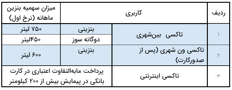 جدول سهمیه سوخت تاکسی‌های شهری و بین‌شهری