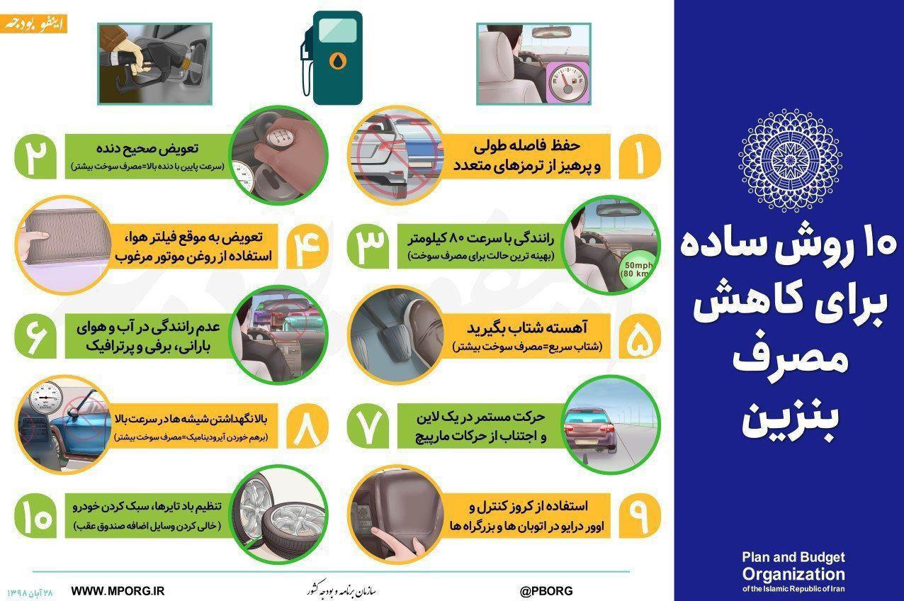 معرفی 10 روش ساده برای کاهش مصرف بنزین (+اینفوگرافی)