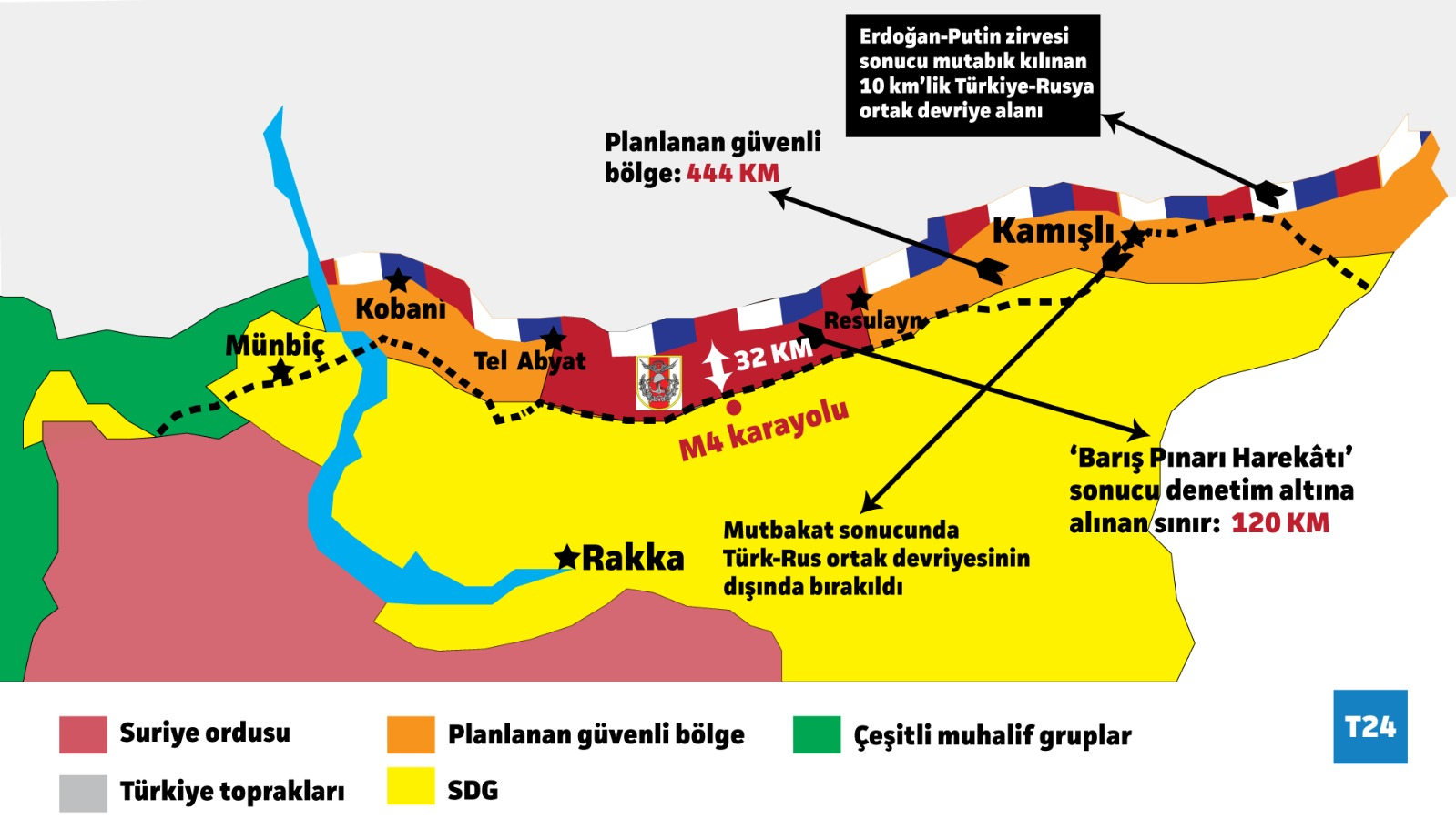 ترکیه از تکمیل تشکیل «منطقه امن» در شمال سوریه خبر داد