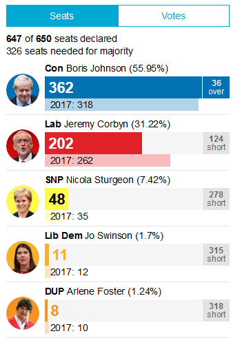 انتخابات سراسری بریتانیا