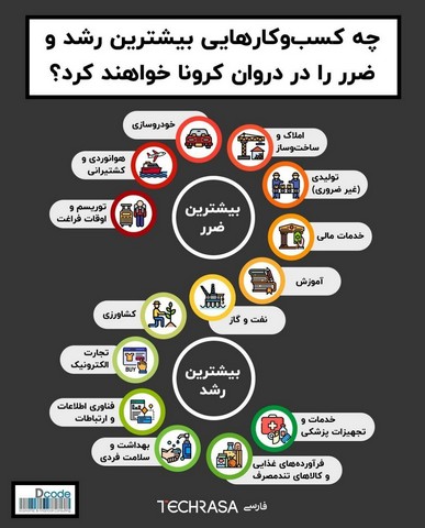 اهالی سفر و کسب و کارهای صنعت گردشگری و هتلداری در پساکرونا چه باید بکنند؟