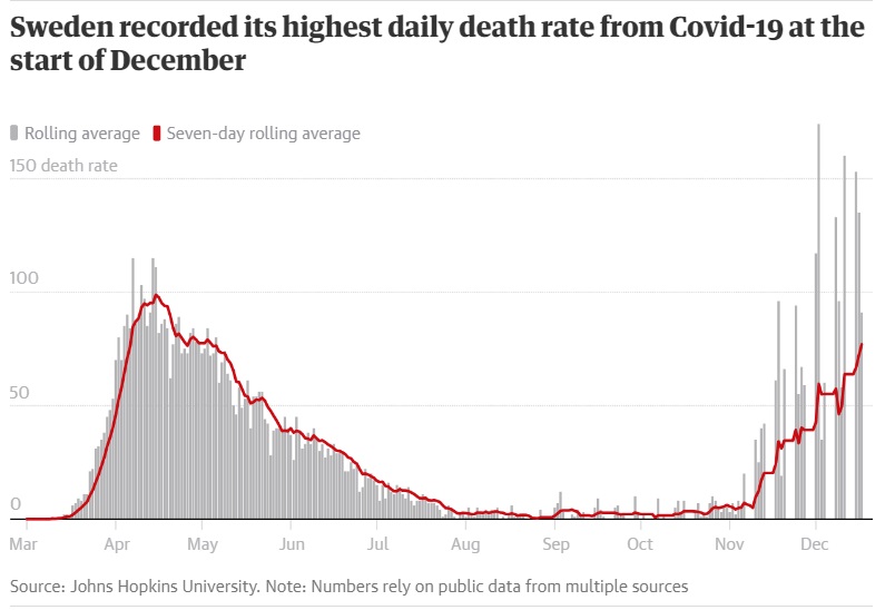 اولین درخواست سوئد برای استفاده ماسک/ اعتماد عمومی برای حفظ فاصله اجتماعی