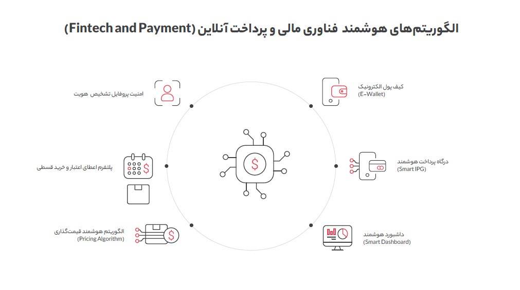 هوشمندسازی؛ راهکار دیجی‌کالا برای ارائه خدمات بهتر به مشتریان